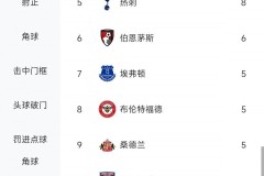 连续胜利挑战阿森纳曼城：赛季竞争中的战术调整与展望