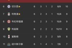 海尔携手欧洲足球冠军俱乐部，运动营销助力品牌国际化